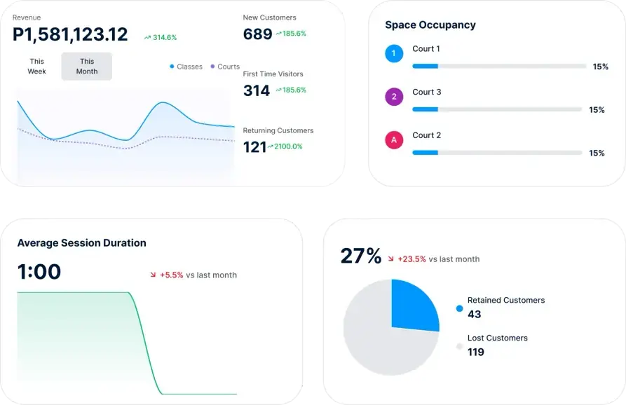 Court performance insights dashboard